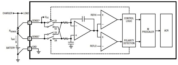 Gas gauge ICs often include dedicated circuitry Gas gauge ICs often include dedicated circuitry